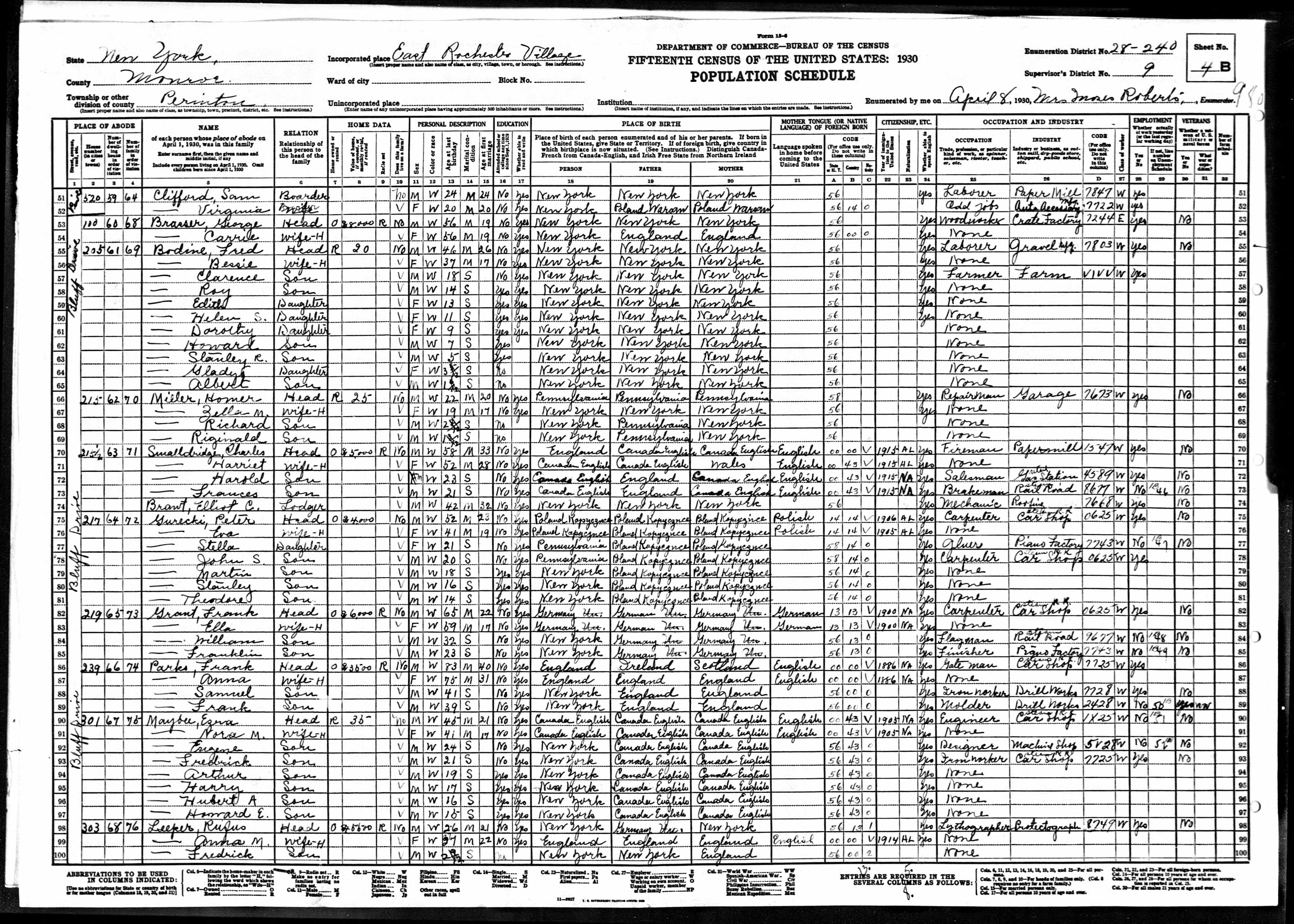 Gurecki Peter & Eva Family 1930 US Census.jpg