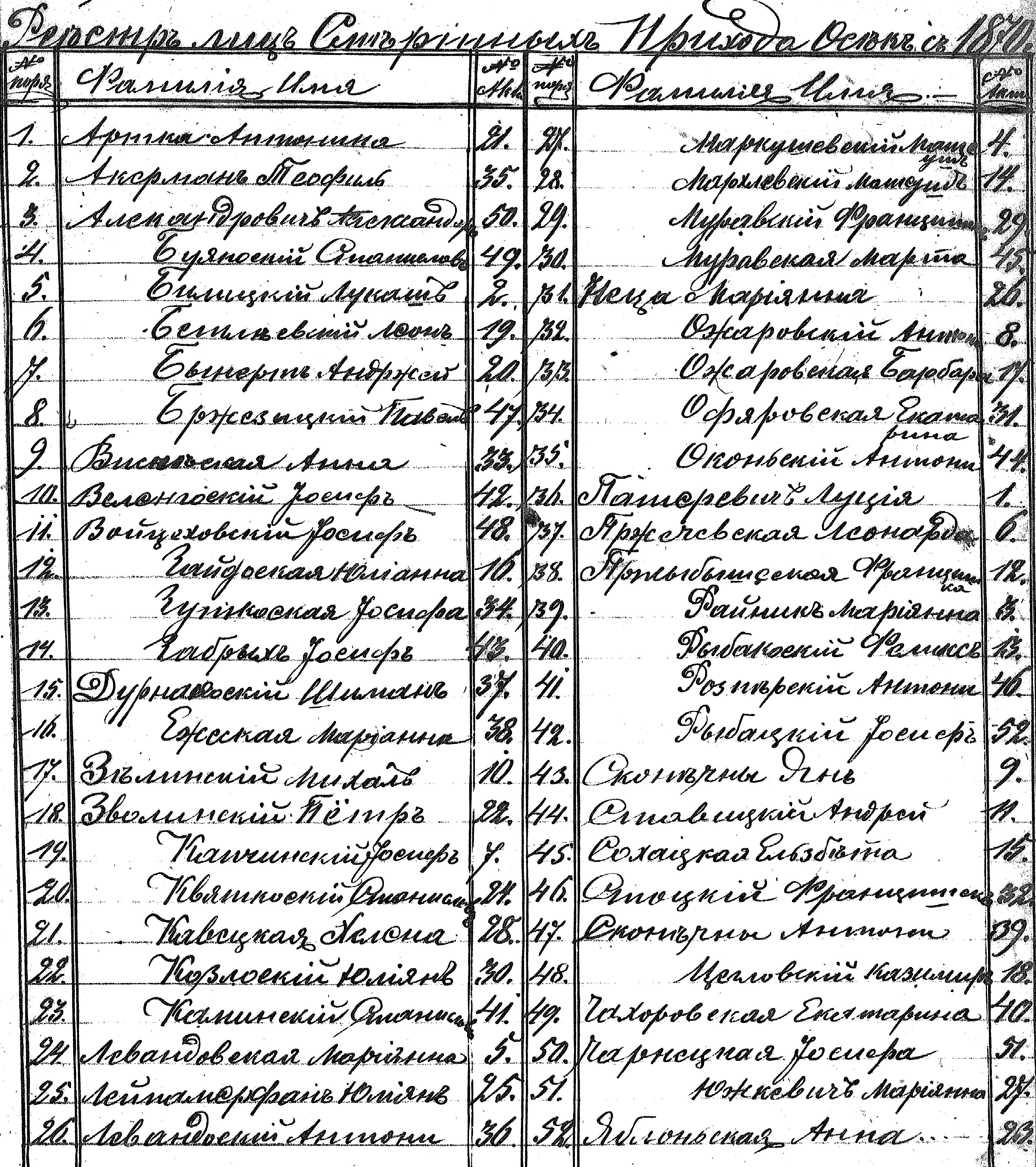 Index Deaths 1870.gif