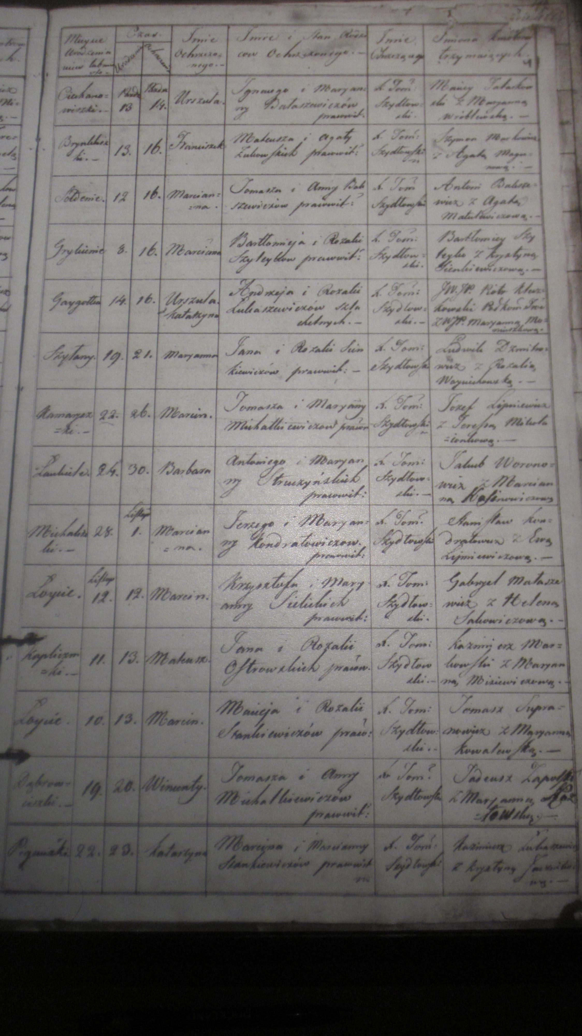 Marcin Michalkiewicz 1810 Birth Register Suderwa.jpg