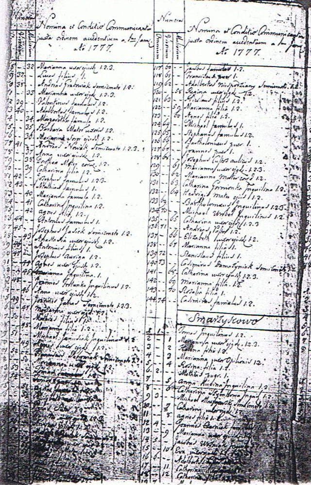 1777 Krolikowo Continued & Smarzykowo.jpg