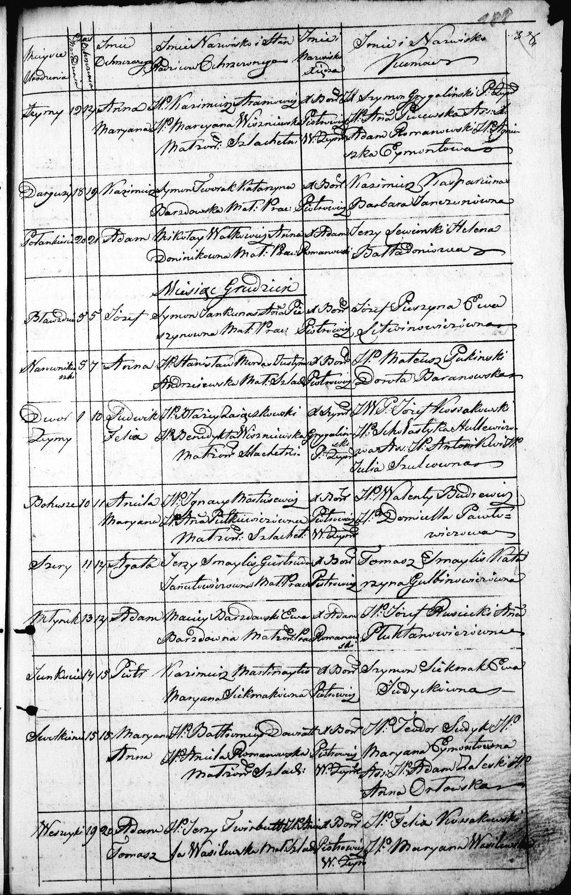 1822 birth record of Marianna Anna Dowiatt, LVIA, f.669, ap.1, b.519, page 188r 2.jpg