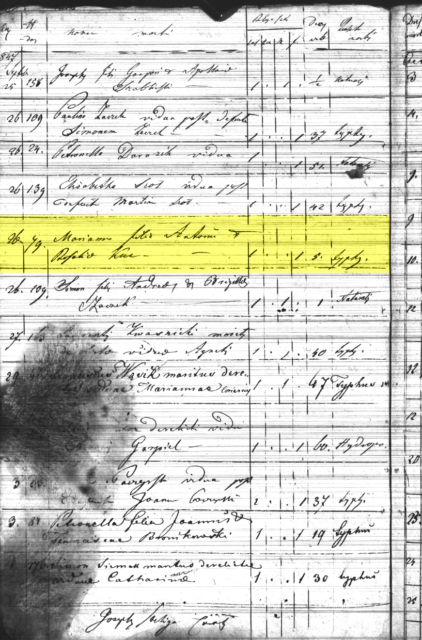 1847 Marianna Kuc Death Parish Register.jpg