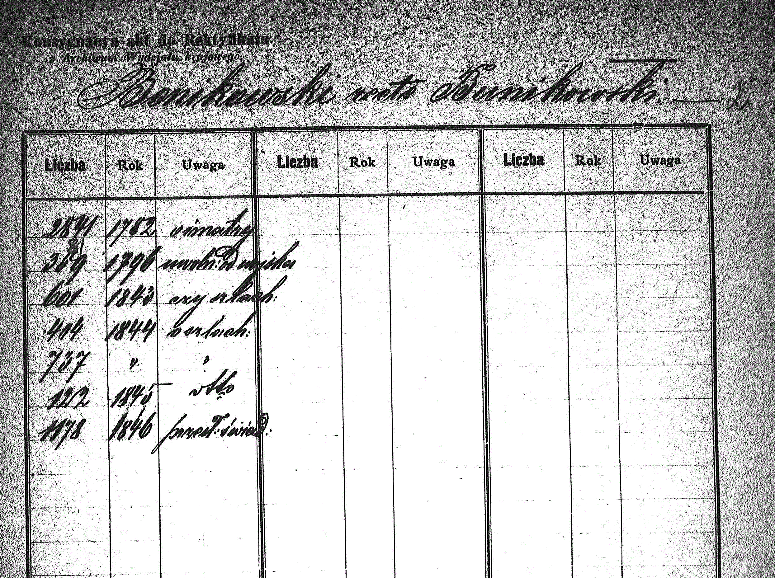 Forum | PolishOrigins :: View topic - Polish records translations