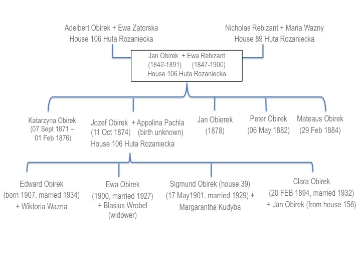 Eva Rebizant Obirek Family.jpg
