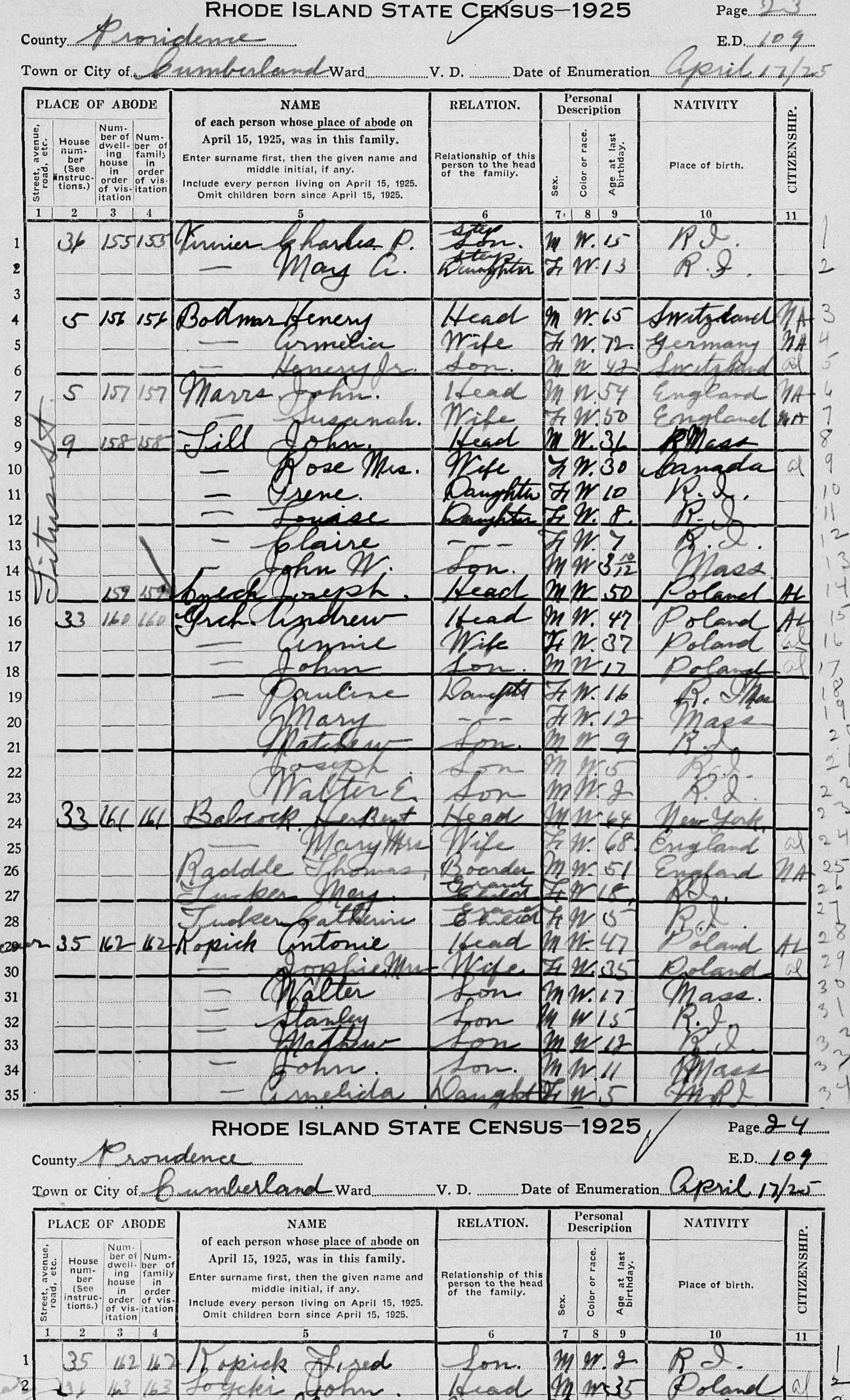 Kopic Census RI 1925.jpg