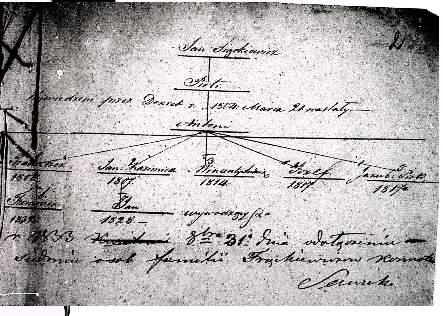 sons of Antoni Fronckiewicz.jpg