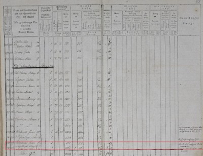 1820 Cadaster Lecowka.jpg