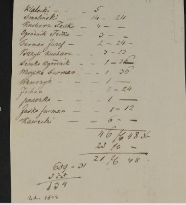 1842 estate workers.jpg