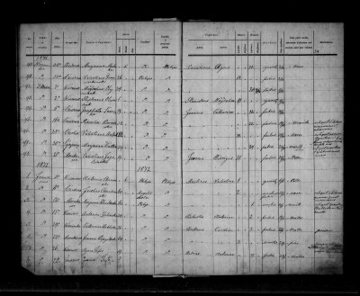 1871 Rozalia Konwinski death.jpg