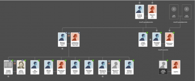 Ancestry Jozefek Tree.png