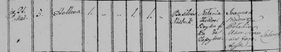 B-Mielnik Helena, 1813.png