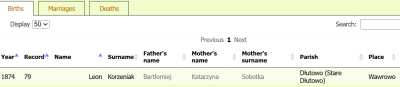 Births Korzeniak.png