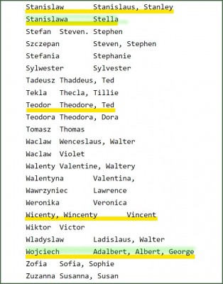 Common Polish Given Names, English Equiv..jpg