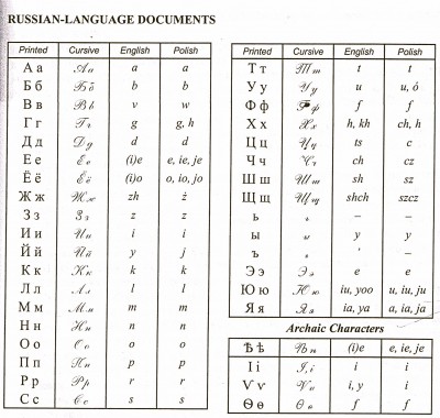 Cyrilic Alphabet.jpg