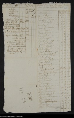 Iwan Kowal 1778 obligations Stratyn.jpg