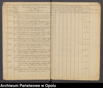 Josepha Kauscik & Joseph Lex 1848 Marriage Slawikau.jpg