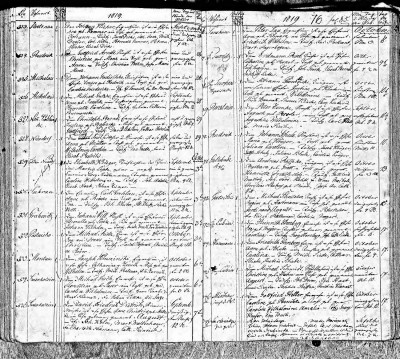 KIEPER, JOHANN, BIRTH AND BAPTISM RECORD, 1819 .jpg