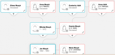 Muzyk Family.png