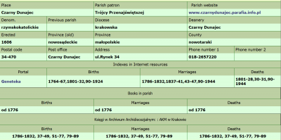 Record resources of the Czarny Dunajec parish.png