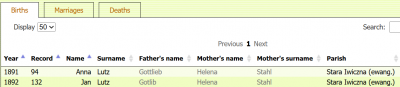 Siblings of Barbara Lutz.png