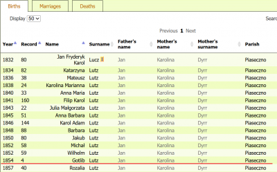 Siblings of Gottlieb Lutz.png
