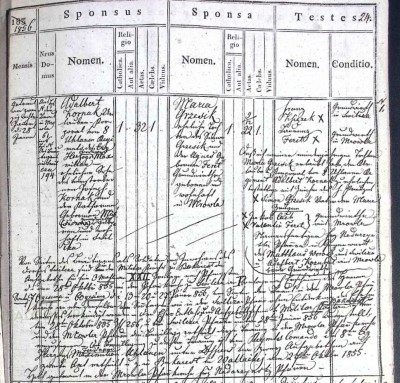 Wojciech Kornak marriage.jpg